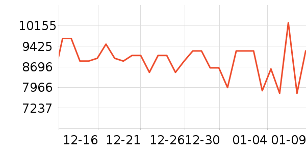 ���ܵ���/΢�������ʷ�۸�