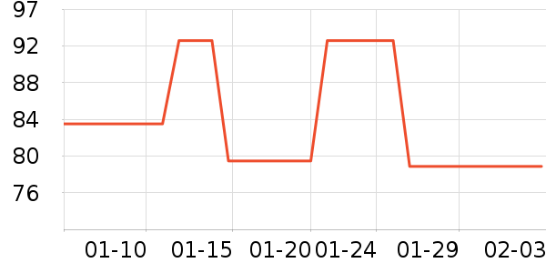 玉兰油护肤套装历史价格
