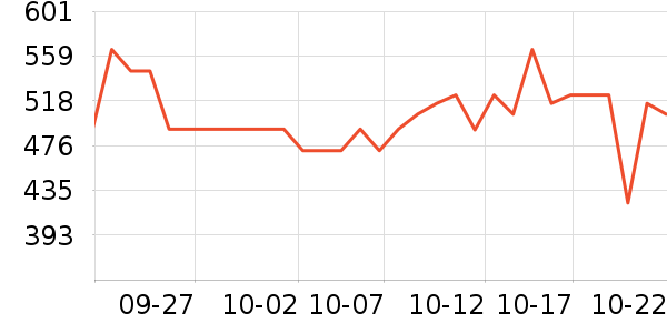 ���˶���ë����Ʒ��ʷ�۸�