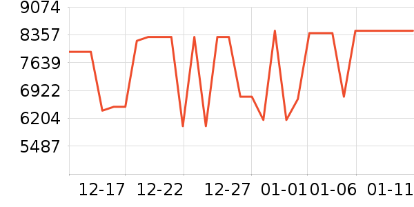 ���ܵ���/΢�������ʷ�۸�