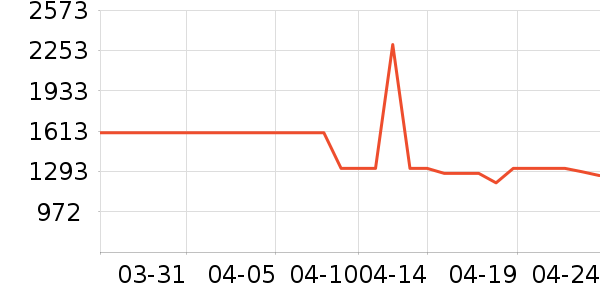 ����ϴ�ػ���ʷ�۸�