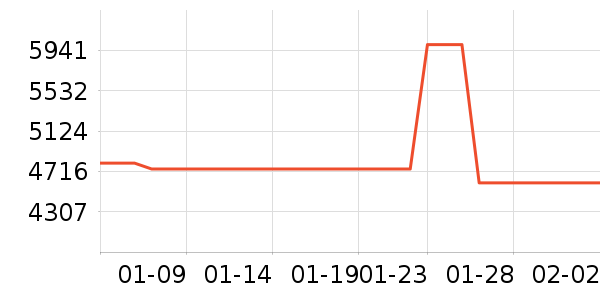 ���������ʷ�۸�