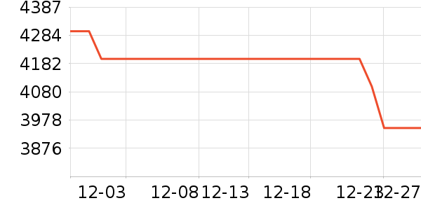 TCL�յ���ʷ�۸�