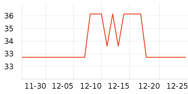 ���������ݳ�����ʷ�۸�