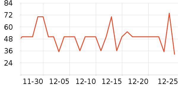 ����ţ��/��Ʒ��ʷ�۸�