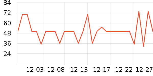 ����ţ��/��Ʒ��ʷ�۸�