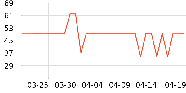 ����ţ��/��Ʒ��ʷ�۸�