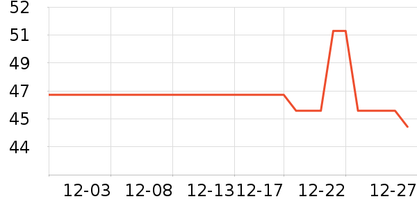 ����������ʷ�۸�