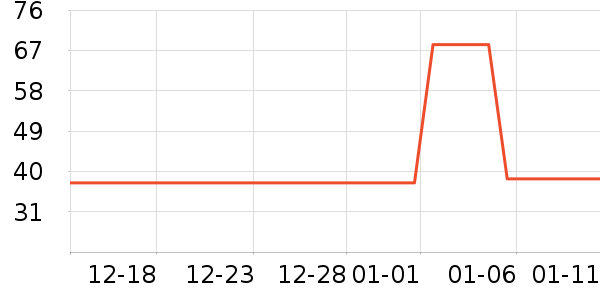 1392��������ʷ�۸�