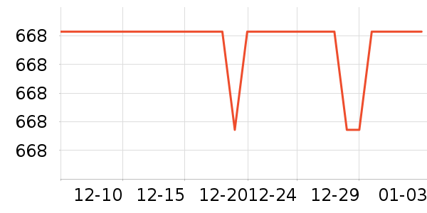 �ó������õ�����ʷ�۸�