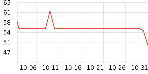 ��������/����������ʷ�۸�