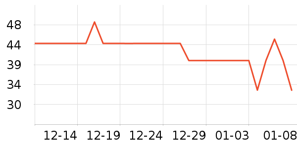 ����ţ��/��Ʒ��ʷ�۸�