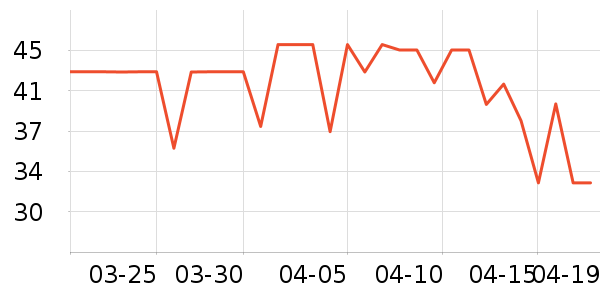 ����ţ��/��Ʒ��ʷ�۸�