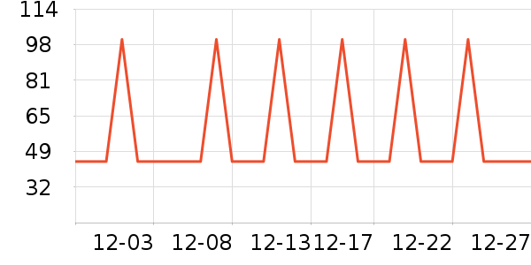 �Ź�������ʷ�۸�