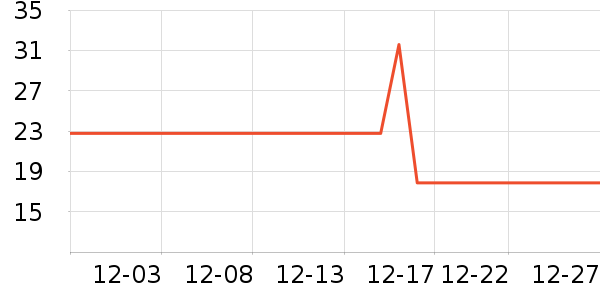 ���Ӳ�����Ʒ��ʷ�۸�