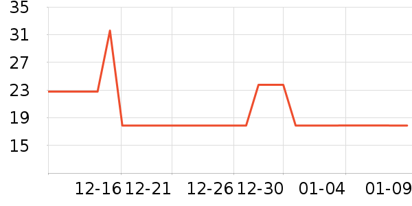 ���Ӳ�����Ʒ��ʷ�۸�