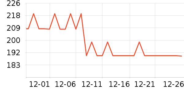 ���ջ����װ��ʷ�۸�