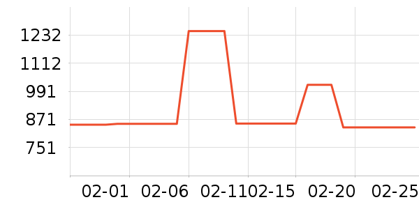 mont��bell������Ʒ��ʷ�۸�