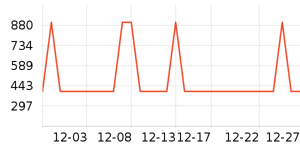 ���´���ˮ����ʷ�۸�