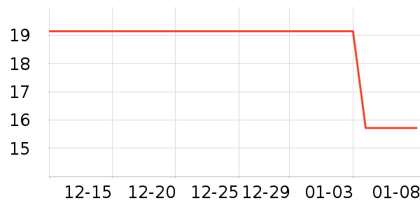 ΢������๤����ʷ�۸�