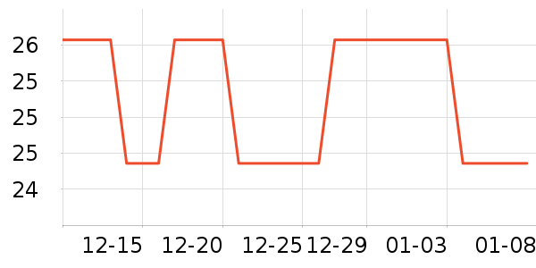 ������U����ʷ�۸�