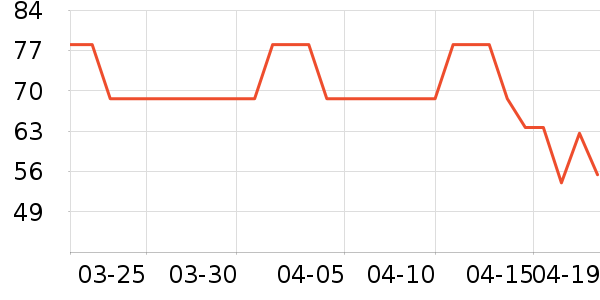 ��԰�������������ʷ�۸�