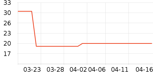 ��Ѷ��Ƶ��ֵƽ̨����/�ӿ��ʷ�۸�