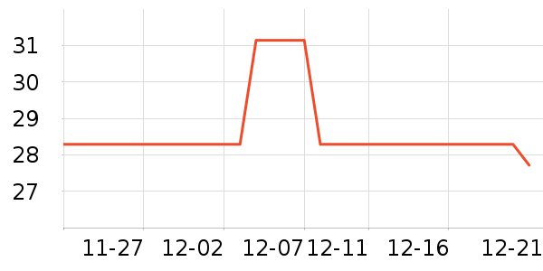 ͷ��/������ʷ�۸�