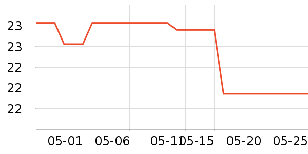 ά���˶�������ʷ�۸�