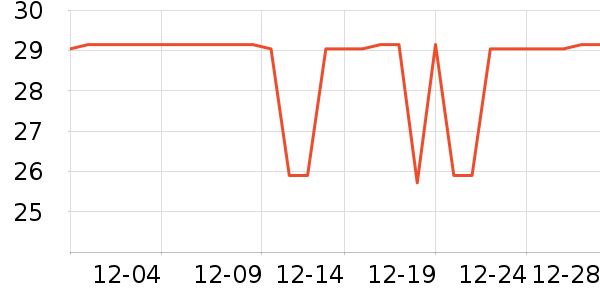 ά���˶�װ��ʷ�۸�