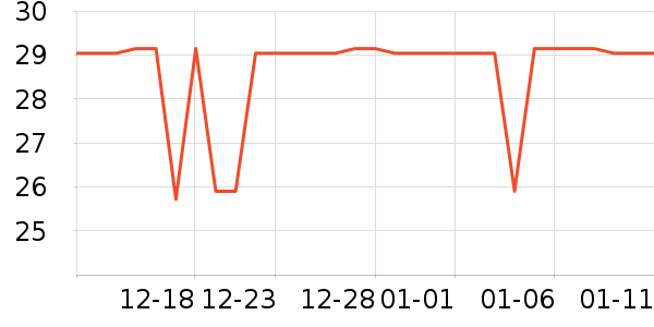 ά���˶�װ��ʷ�۸�