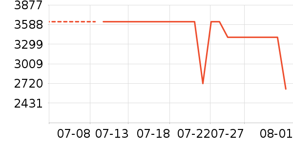 ���ſյ���ʷ�۸�