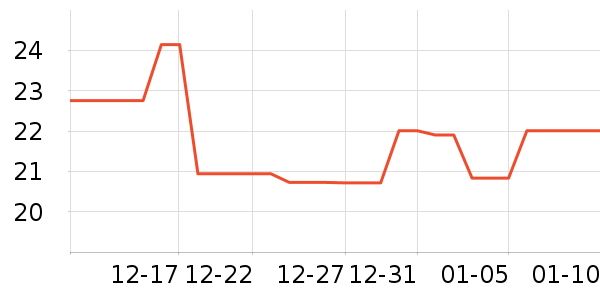 ��������������ʷ�۸�