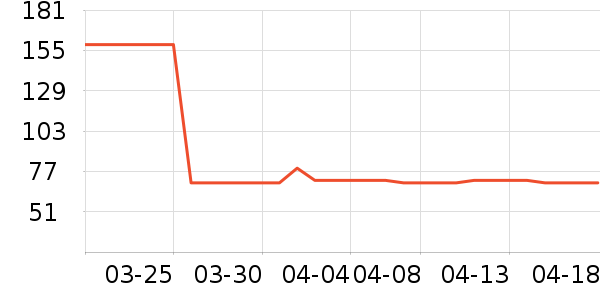 ���ص������ʷ�۸�