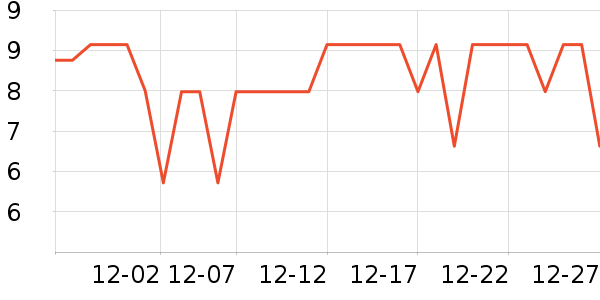 ����������ʷ�۸�