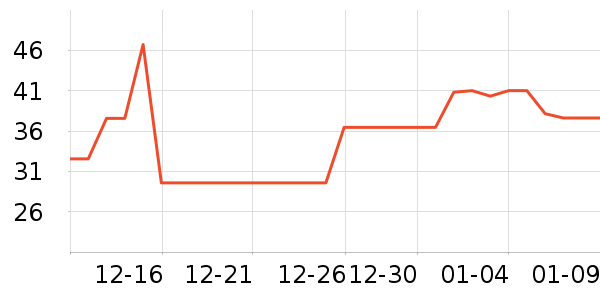 ���ų�������־��ʷ�۸�