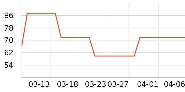 SambucolӤ�׶�ά����/��������ʷ�۸�