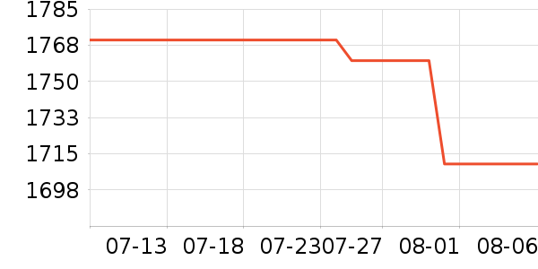 �������/��ͯ������ʷ�۸�