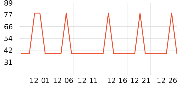 ������ͨ���¼���ʷ�۸�