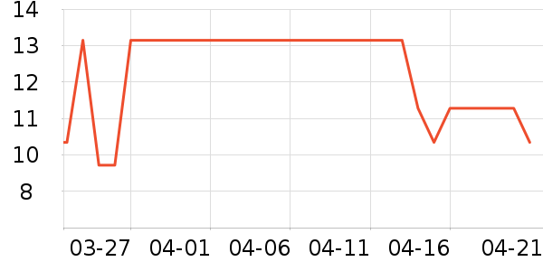 ����/���������ʷ�۸�