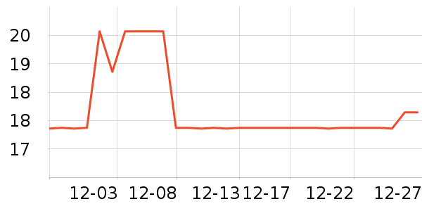 ����ֵ����г���/�����ʷ�۸�