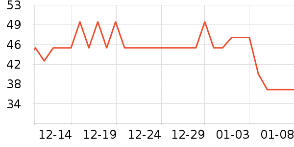 ��ţţ��/��Ʒ��ʷ�۸�