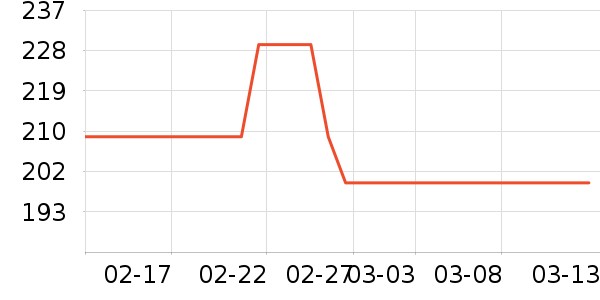 ��̤�����װ��ʷ�۸�