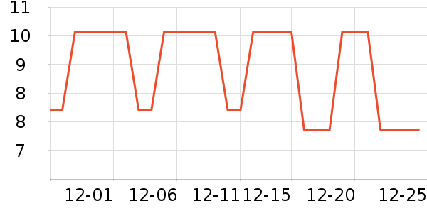 ���ܱ����ǩ��ʷ�۸�