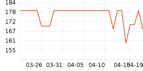 ��ϲ����Ʒ���� ��ʷ�۸�