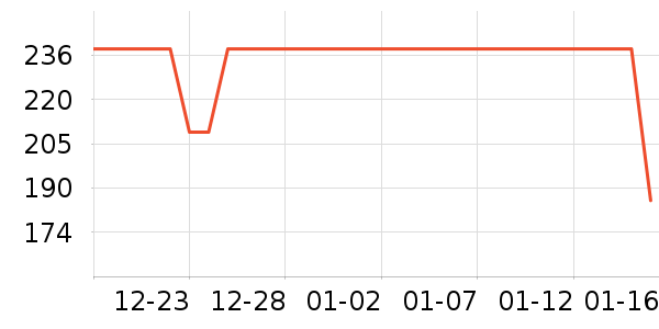 ʥ�����˶�T��/POLO����ʷ�۸�