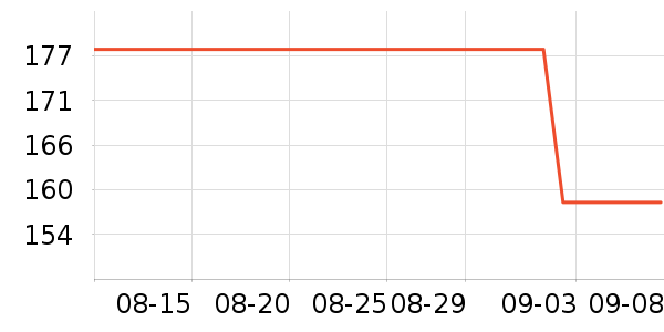 ����T����ʷ�۸�