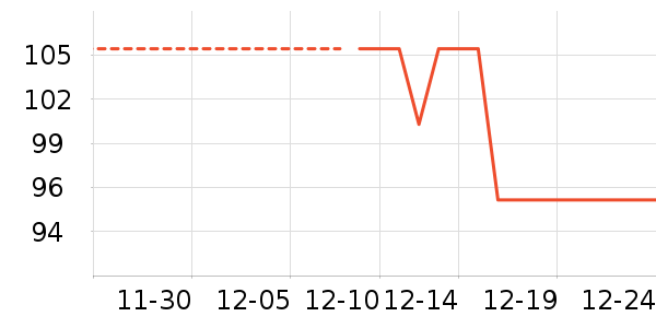 ��ܽ���������ʷ�۸�