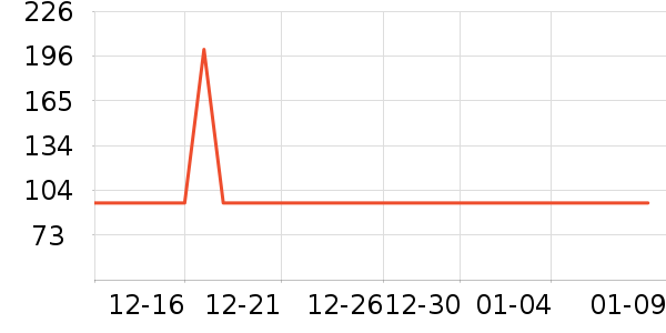 ţ����ʷ�۸�