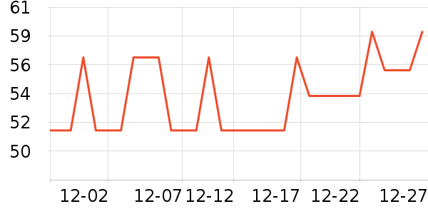 ����������ʷ�۸�